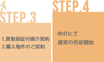 買取保証仲介システム