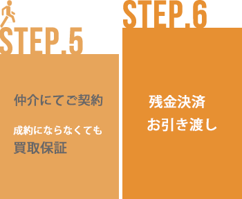 買取保証仲介システム